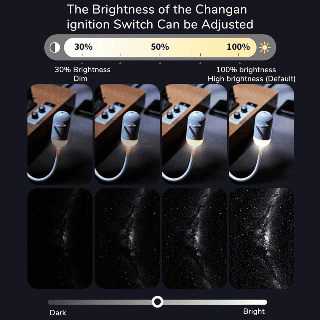 360 degree adjustable projection direction