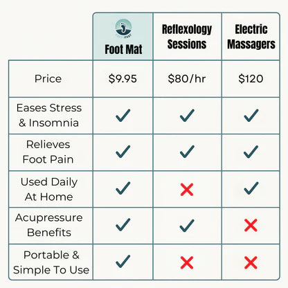 Revitalizing Acupressure Foot Mat